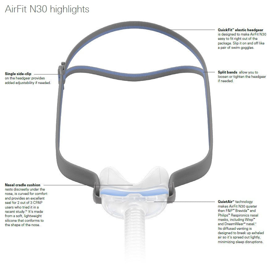 RESMED Airmini + AirFit N30 Mask Pack