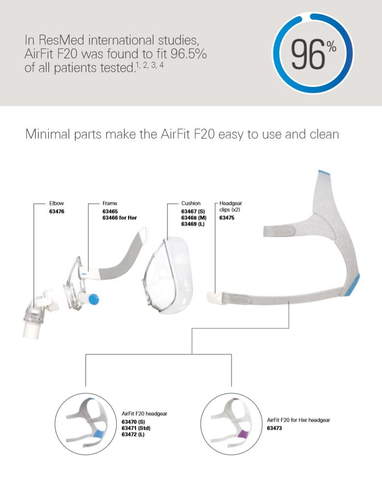 RESMED Full Face Mask - AirFit F20