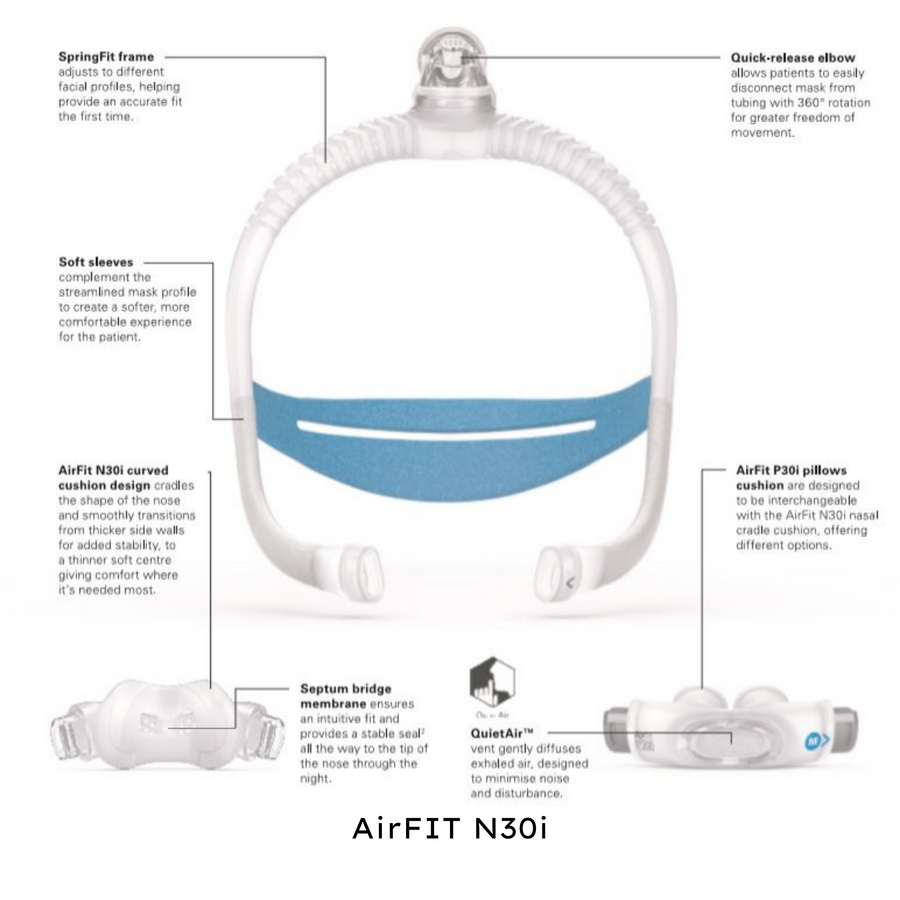 RESMED Nasal Mask - AirFit N30i