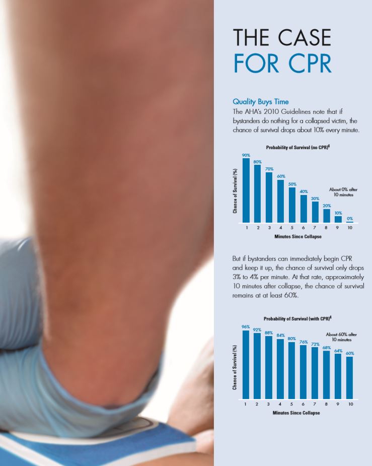 ZOLL AED PLUS [Defibrillator, CPR & Cardiac Arrest]