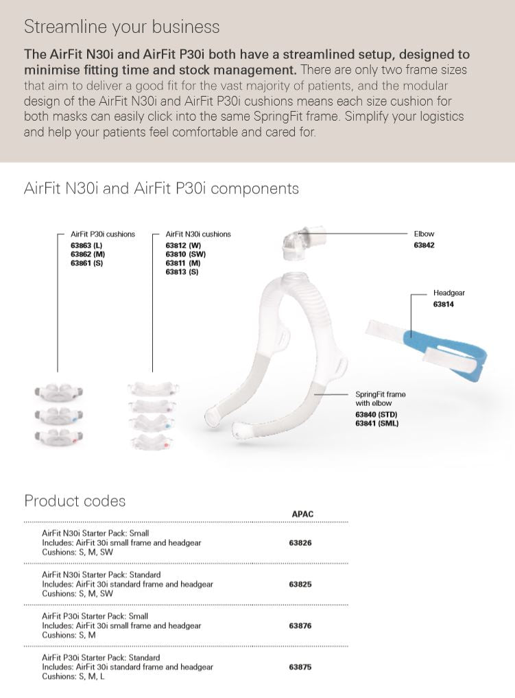 RESMED Nasal Mask - AirFit N30i