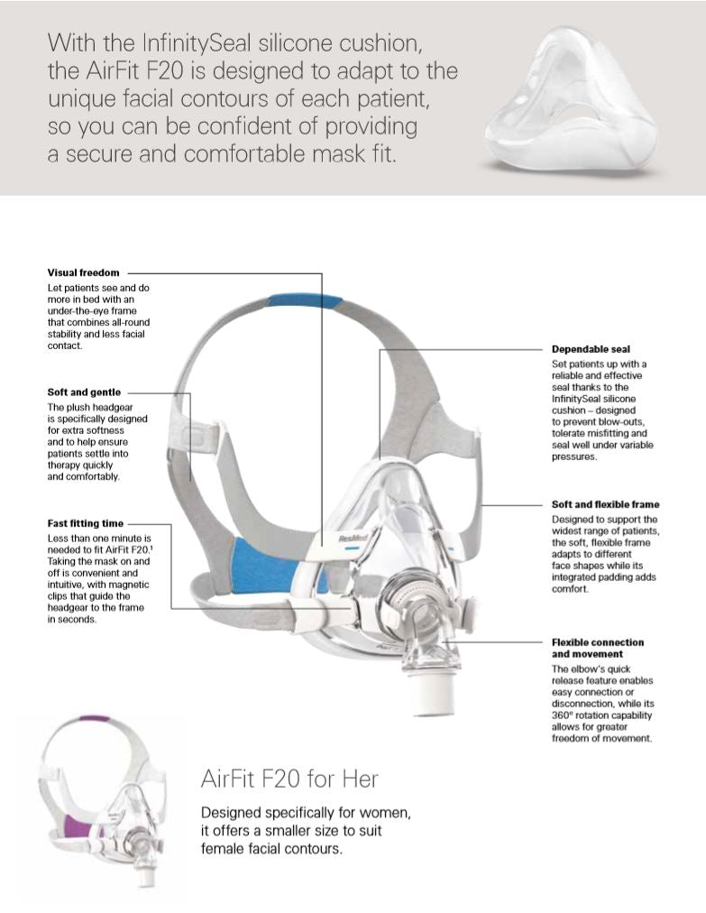 RESMED Full Face Mask - AirFit F20