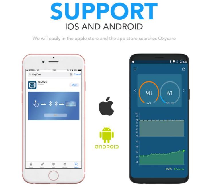 BERRY SMART BLUETOOTH Fingertip Pulse Oximeter [CE & FDA Approved]