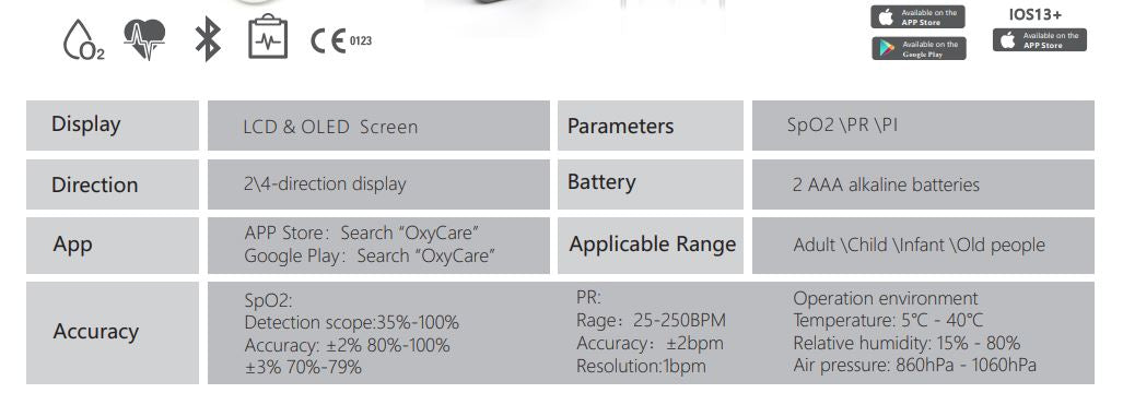 BERRY SMART BLUETOOTH Fingertip Pulse Oximeter [CE &amp; FDA Approved]