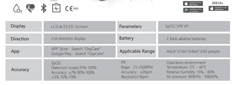 BERRY SMART BLUETOOTH Fingertip Pulse Oximeter [CE & FDA Approved]
