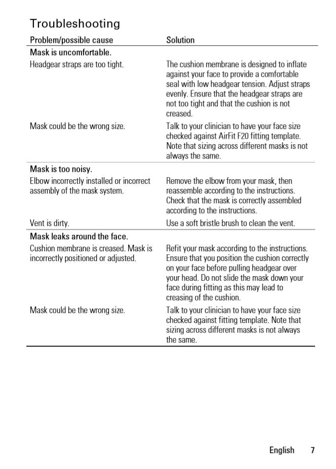 RESMED Full Face Mask - AirFit F20