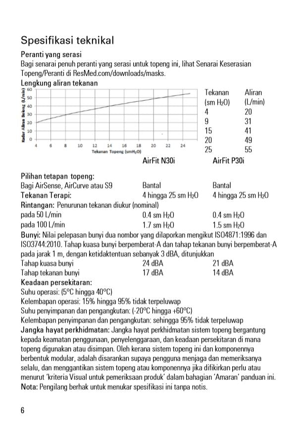 RESMED Nasal Mask - AirFit N30i