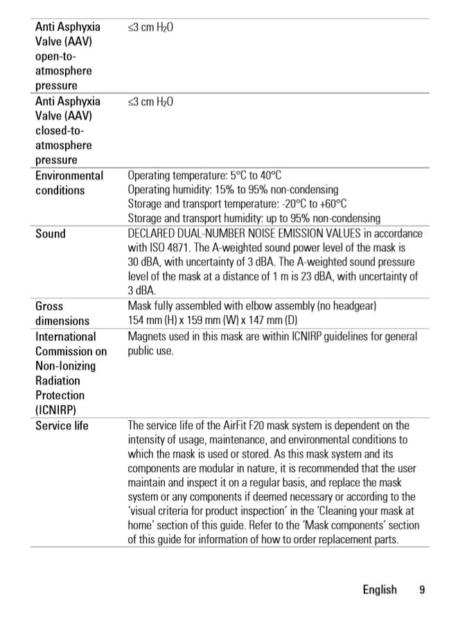 RESMED Full Face Mask - AirFit F20