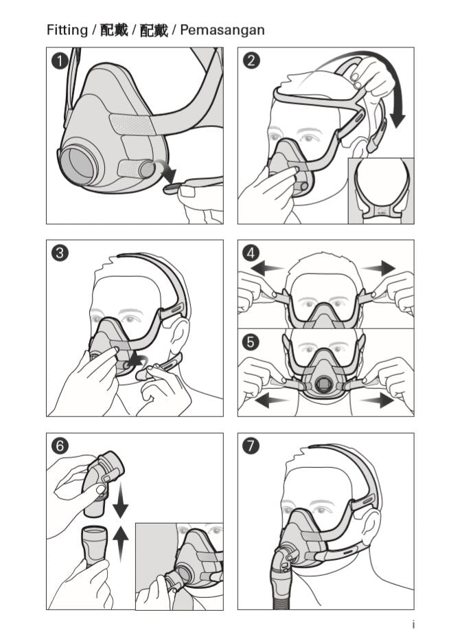 RESMED Full Face Mask - AirFit F20