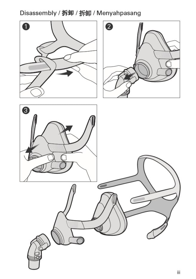 RESMED Full Face Mask - AirFit F20